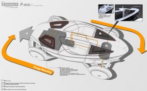 Michelin Challenge Design 